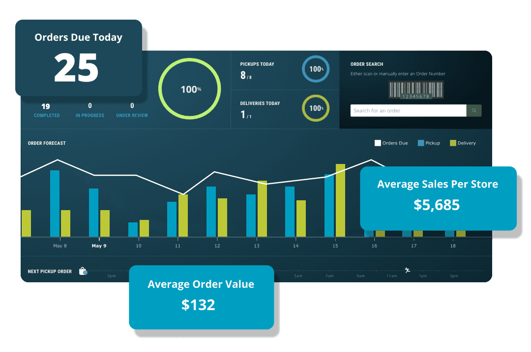 Insights & Reporting Dashboard