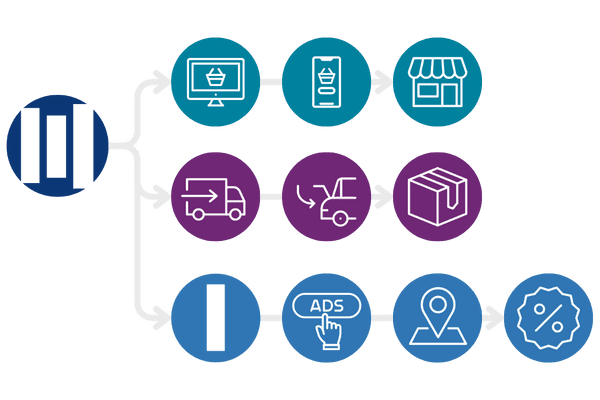 all in one eCommerce